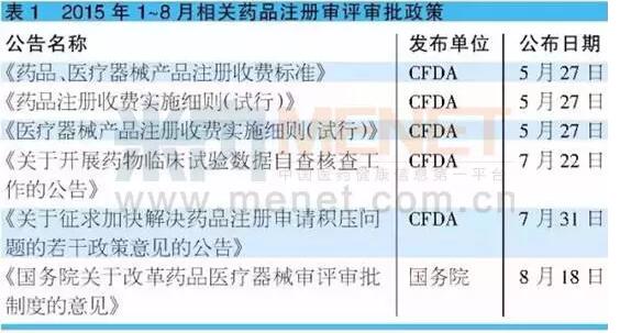 药审新政将给行业带来5大巨变