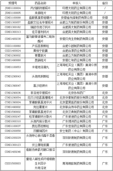 90药企惊恐撤回药品注册，震荡药圈！