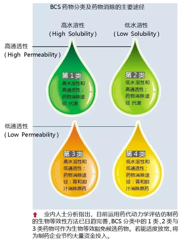 【大洗牌时代】仿制药升级雄心